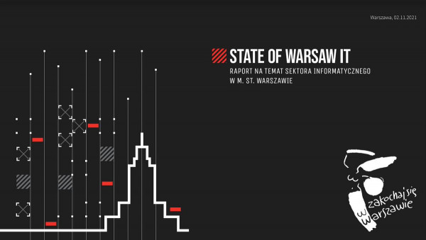 State of Warsaw IT